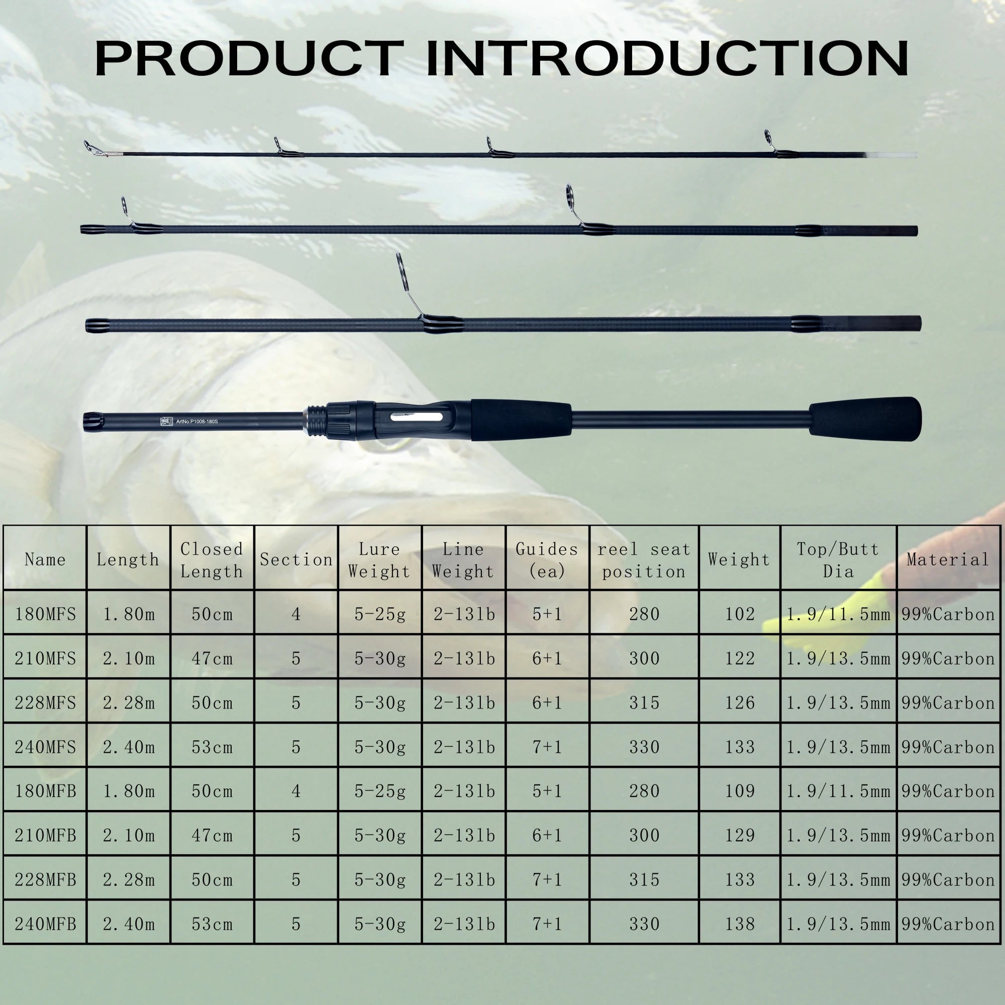 PHISHGER Spinning Baitcasting Viagem Carbono Mini Bens Para Pesca Rods Casting Peso 5-30g M Fast Ultralight Lure Trut Pole