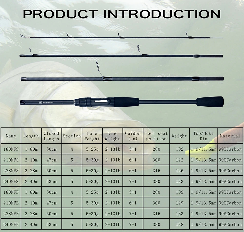 PHISHGER Spinning Baitcasting Viagem Carbono Mini Bens Para Pesca Rods Casting Peso 5-30g M Fast Ultralight Lure Trut Pole