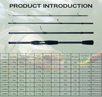 PHISHGER Spinning Baitcasting Viagem Carbono Mini Bens Para Pesca Rods Casting Peso 5-30g M Fast Ultralight Lure Trut Pole